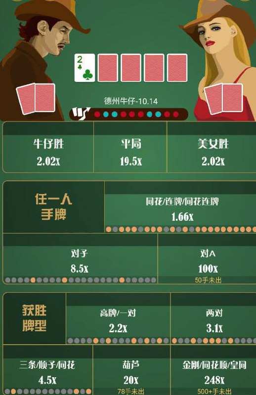 🔥🔥🔥HHPoker🔥🔥🔥 （原德扑圈）代理扶持活动重磅来袭 上桌新人红包首冲10，德州牛仔水下返利，嫩模奖励全都有 1️⃣ 千人俱乐部，模拟线下真实对局，玩…