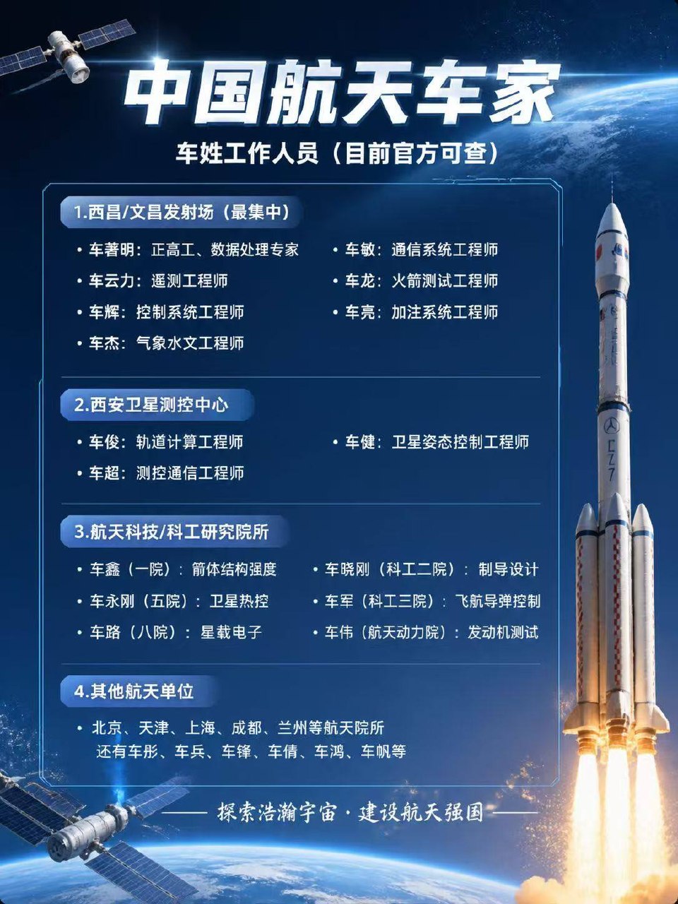 航天世家 上面有人 ？☝️（图片 1/6）