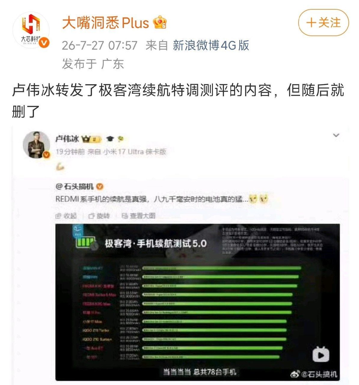 终于钓到大鱼：卢伟冰转发极客湾测评后秒删 极客湾近期发布了一期“手机续航测试5.0”横评视频，自购78台零售手机，重点测试了消费者关注但厂商较为敏感的“电池锁…