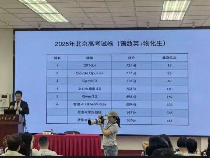 做题家 还狂吗 ?（图片 1/1）
